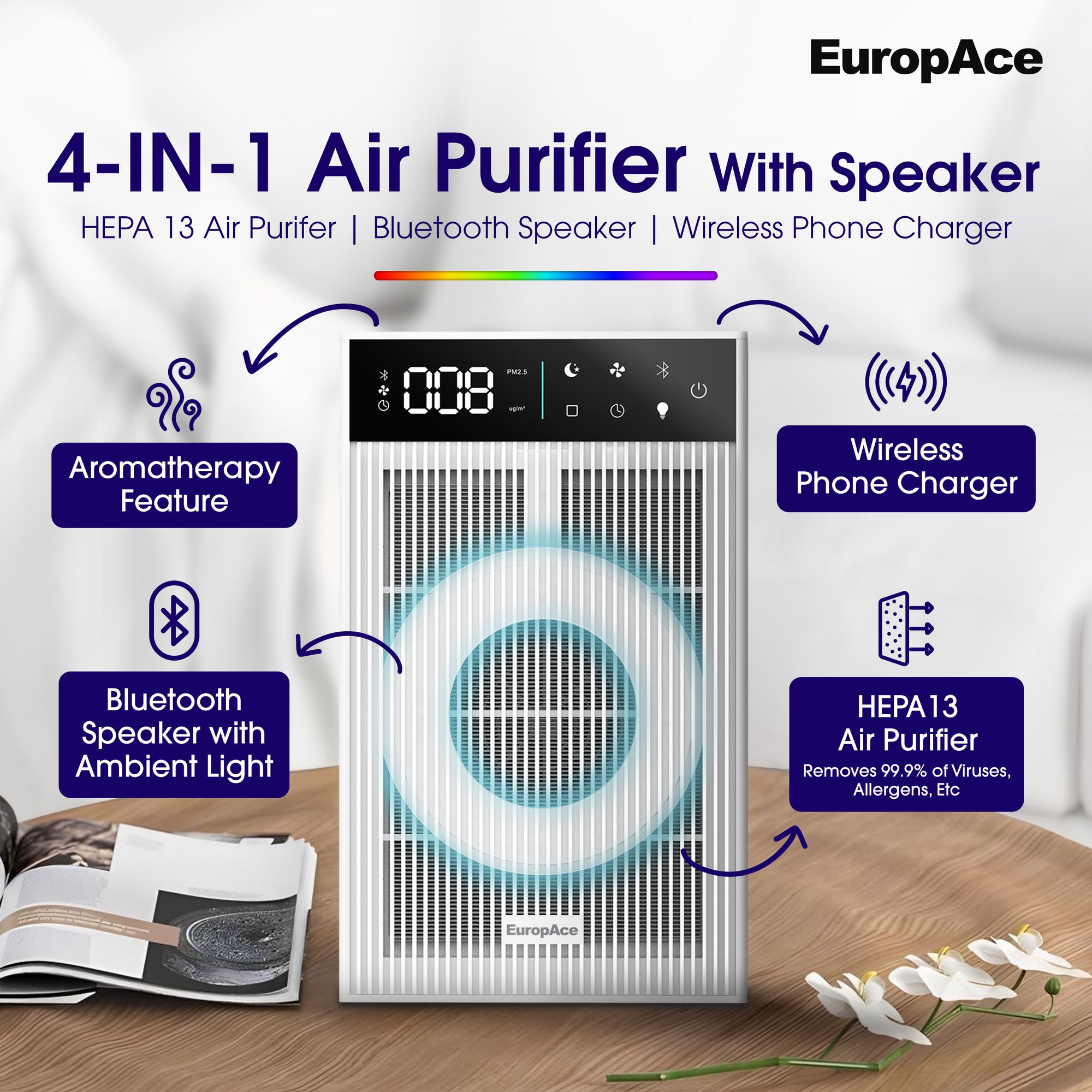 PLAY Series Air Purifier (4-IN-1) | Bluetooth Speaker, Wireless Phone Charger, AromaTherapy Feature