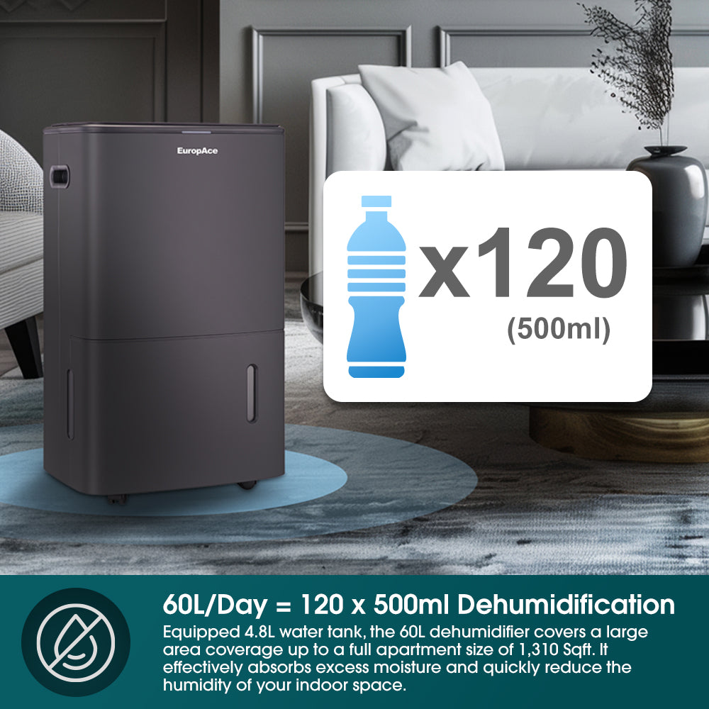 60L Smart &amp; Intelligent DC Dehumidifier + Standalone HEPA Air Purifier | 3Y Full Warranty