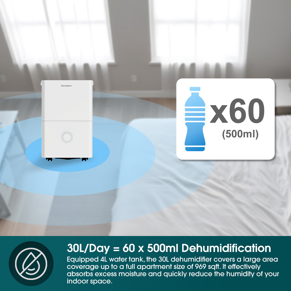 30L Smart Dehumidifier + Odour Remover + Laundry Dryer (3-in-1 | Online Exclusive)