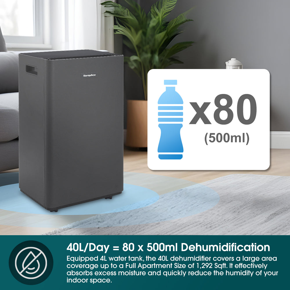 40L Smart DC Dehumidifier + HEPA Air Purifier + Shoe &amp; Laundry Dryer | 3Y Full Warranty